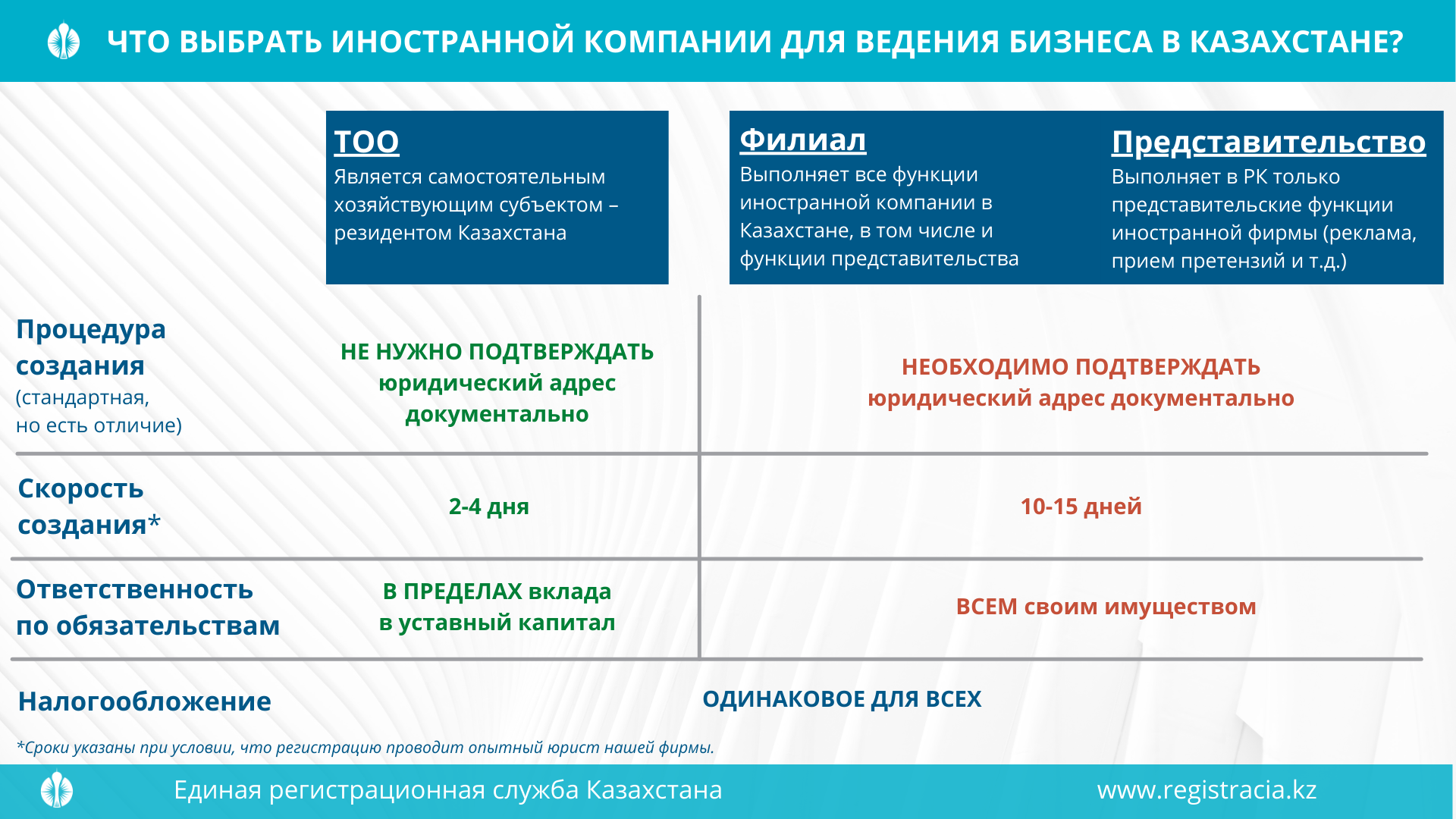 ТОО филиал из представительство в Казахстане